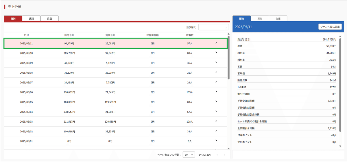売上分析画面