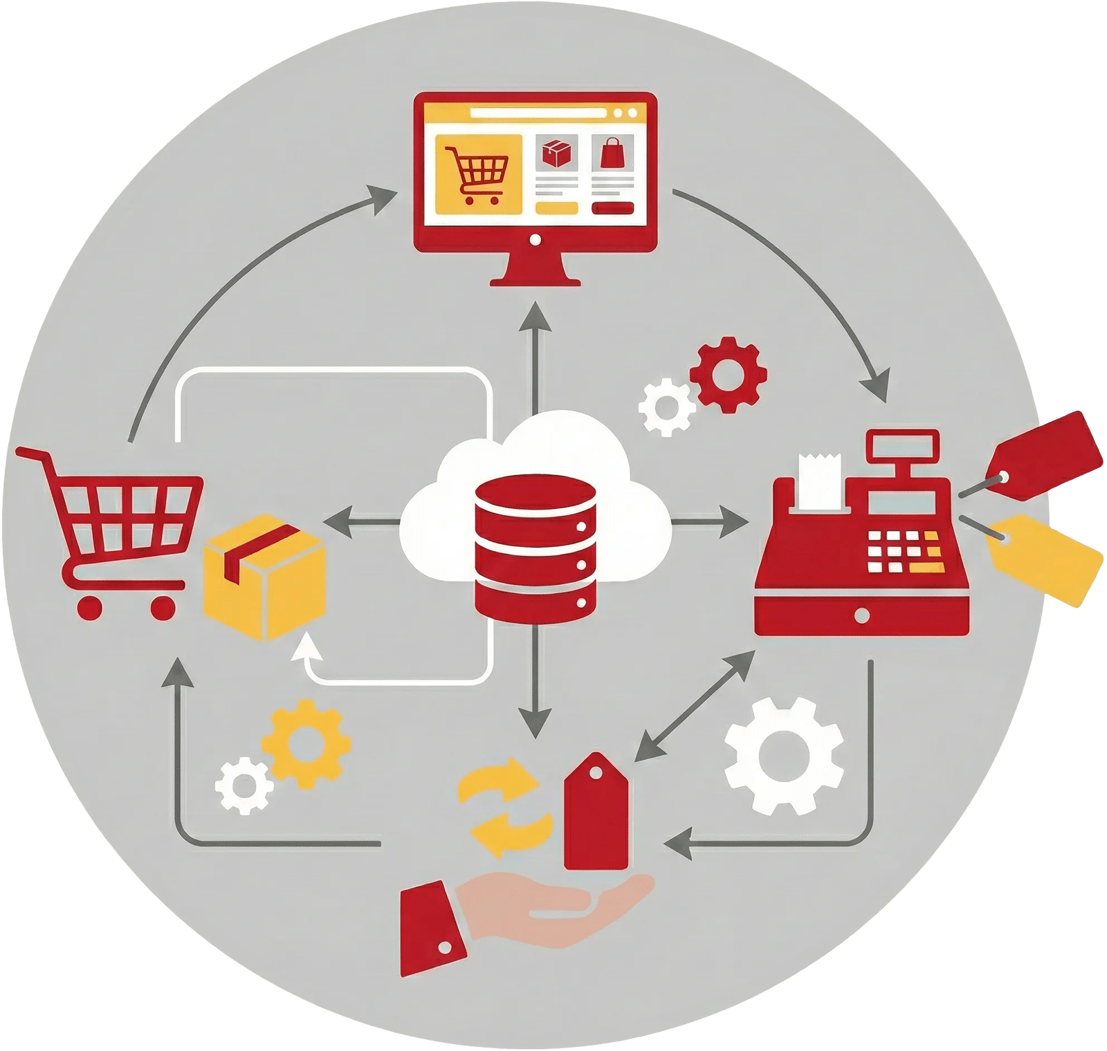 現場目線のPOSシステム