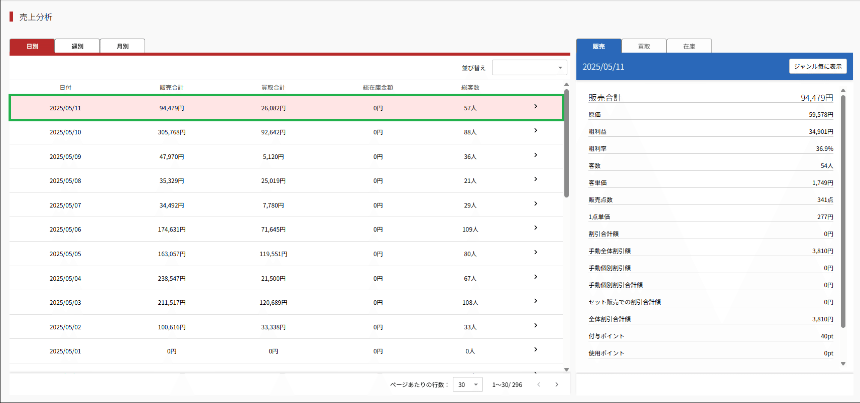 売上分析画面