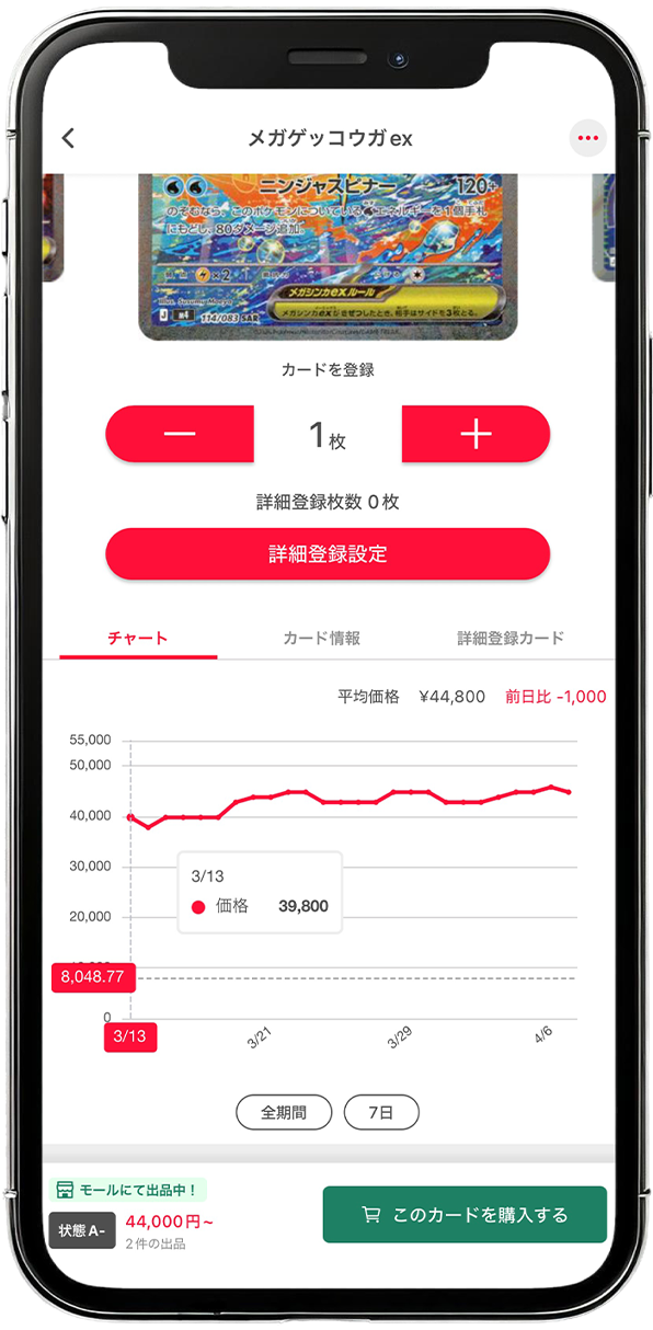 カード別価格推移グラフ