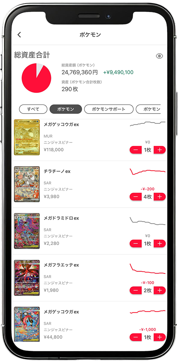 状態別所有カード
