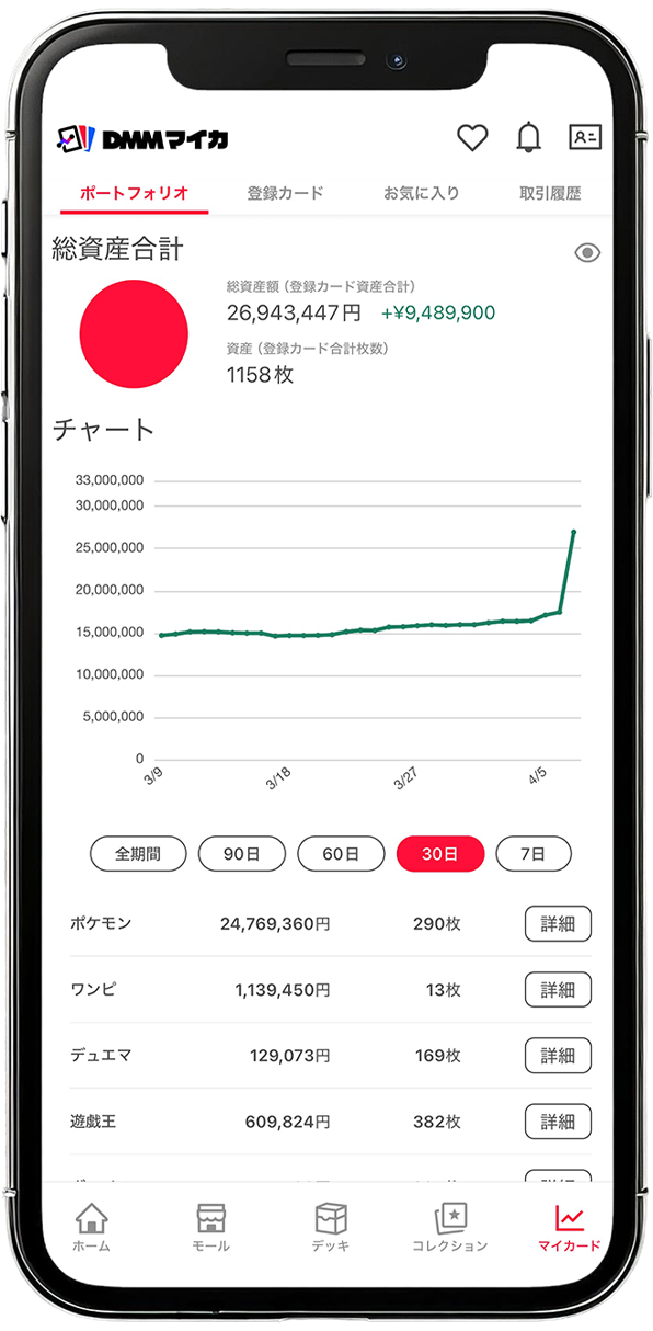 ポートフォリオ機能