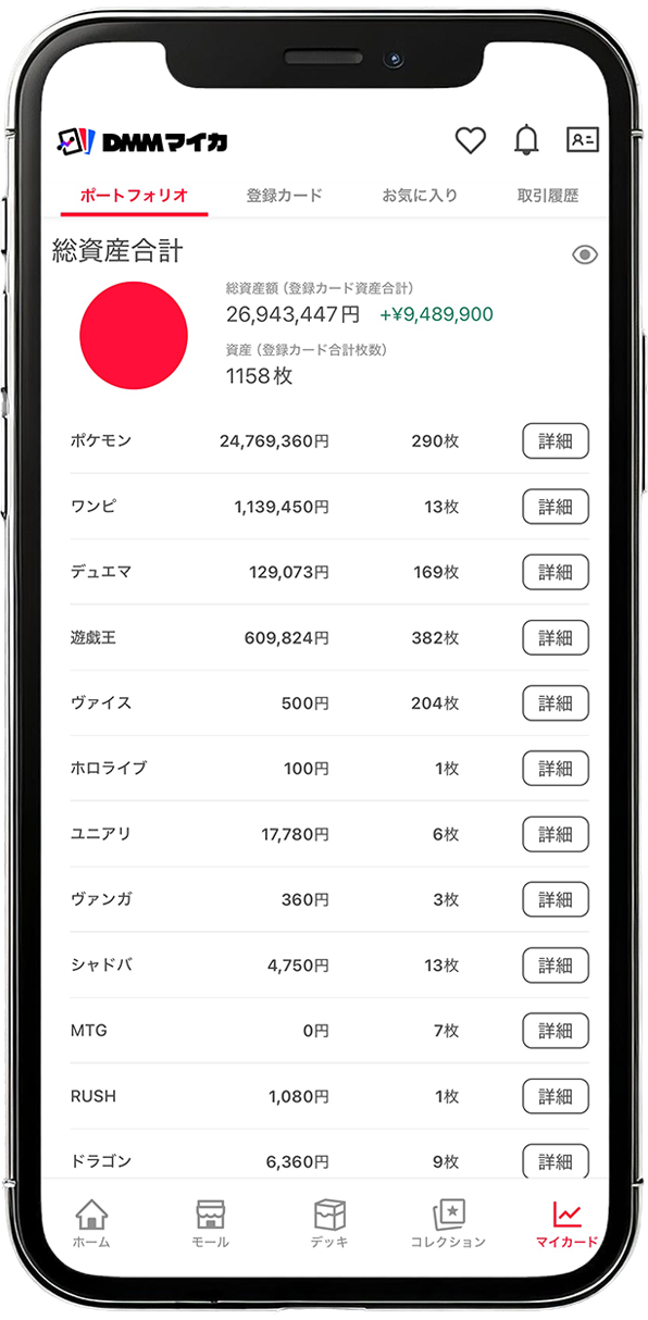 ジャンル別資産状況